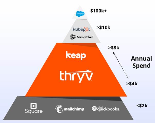 A diagram of a pyramid AI-generated content may be incorrect.