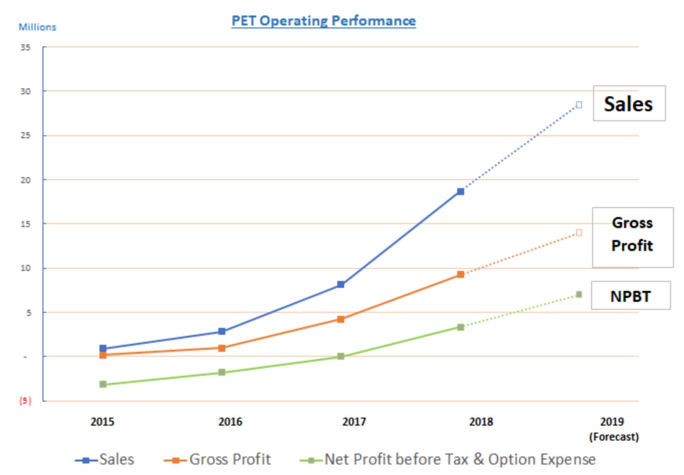 Are Phoslock Environmental Technologies (ASXPET) shares good value