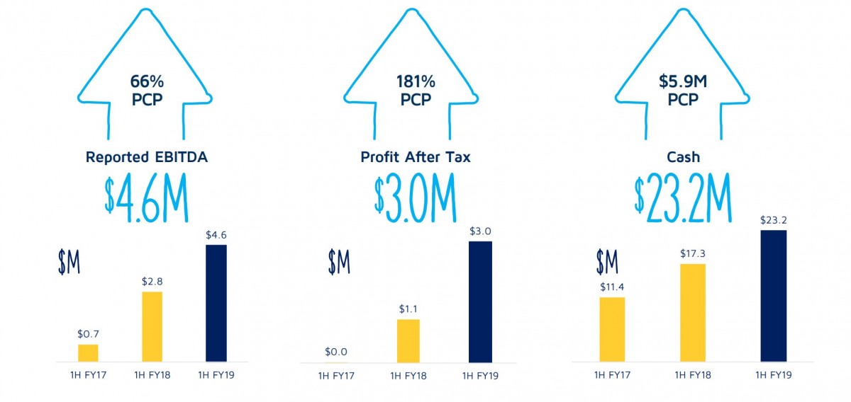 What's the hype with Rhipe (ASX:RHP)? - Strawman Blog