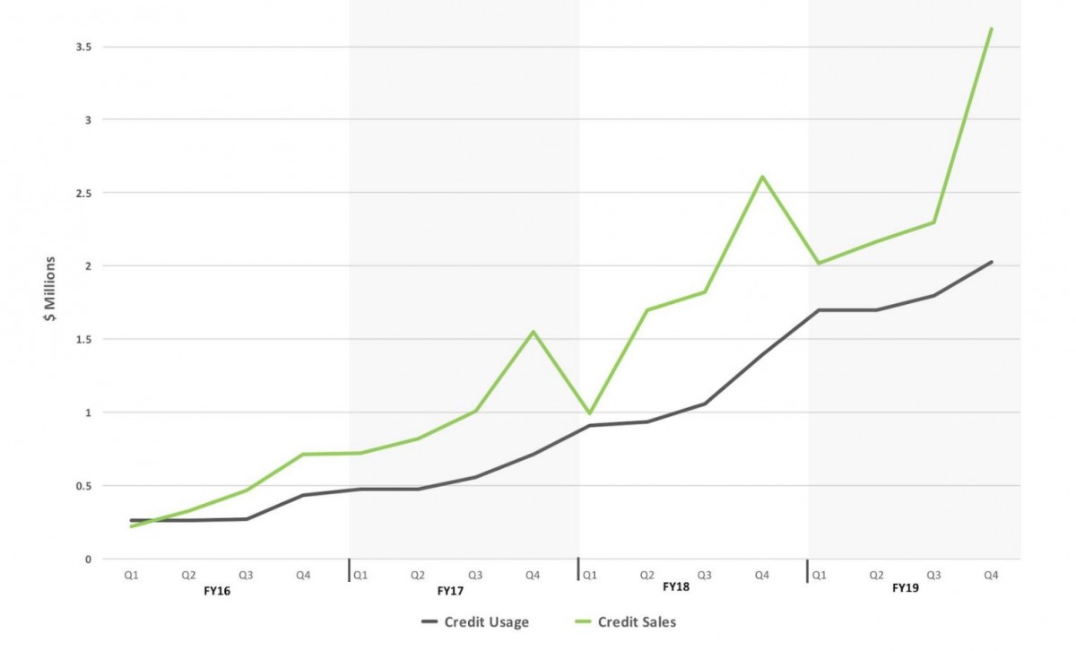 A new acquisition and record sales for Xref (ASX:XF1) - Strawman Blog