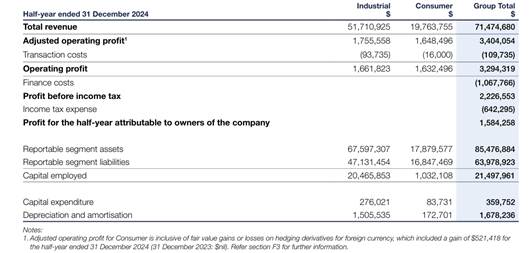 A screenshot of a computer  AI-generated content may be incorrect.