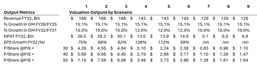 A table with numbers and symbols  AI-generated content may be incorrect.