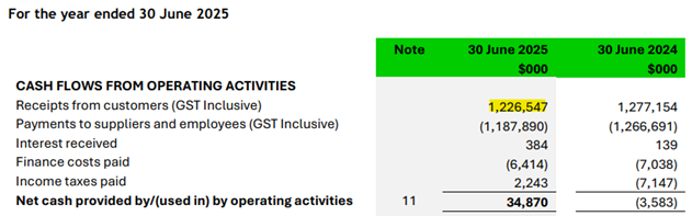 A screenshot of a note  AI-generated content may be incorrect.