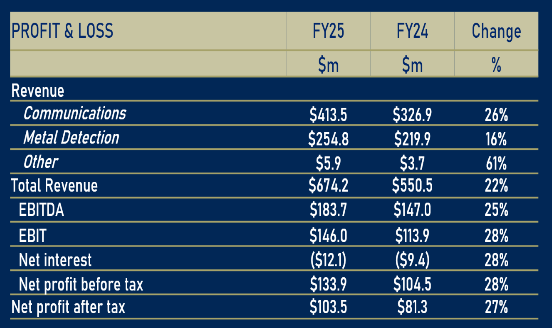 A blue and white table with white text  AI-generated content may be incorrect.