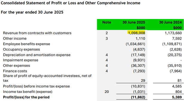 A screenshot of a document  AI-generated content may be incorrect.