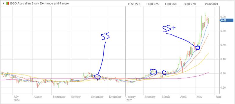 A graph with a line drawn on it  AI-generated content may be incorrect.