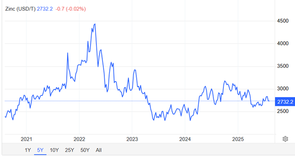A graph showing a line  AI-generated content may be incorrect.