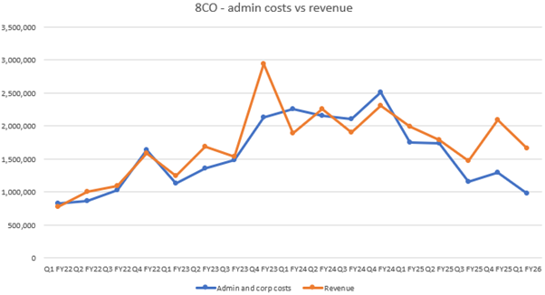 A graph of a graph showing the cost of revenue  AI-generated content may be incorrect.