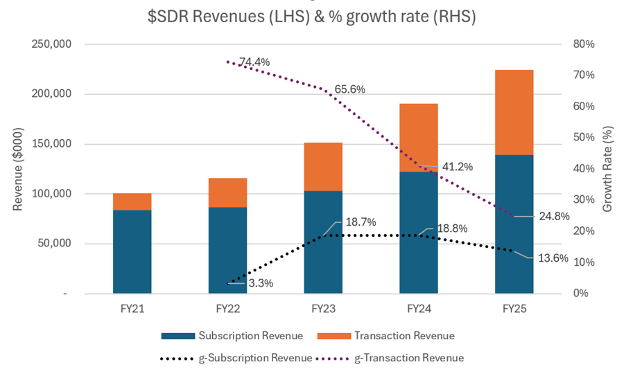 A graph of a graph with numbers and lines  AI-generated content may be incorrect.