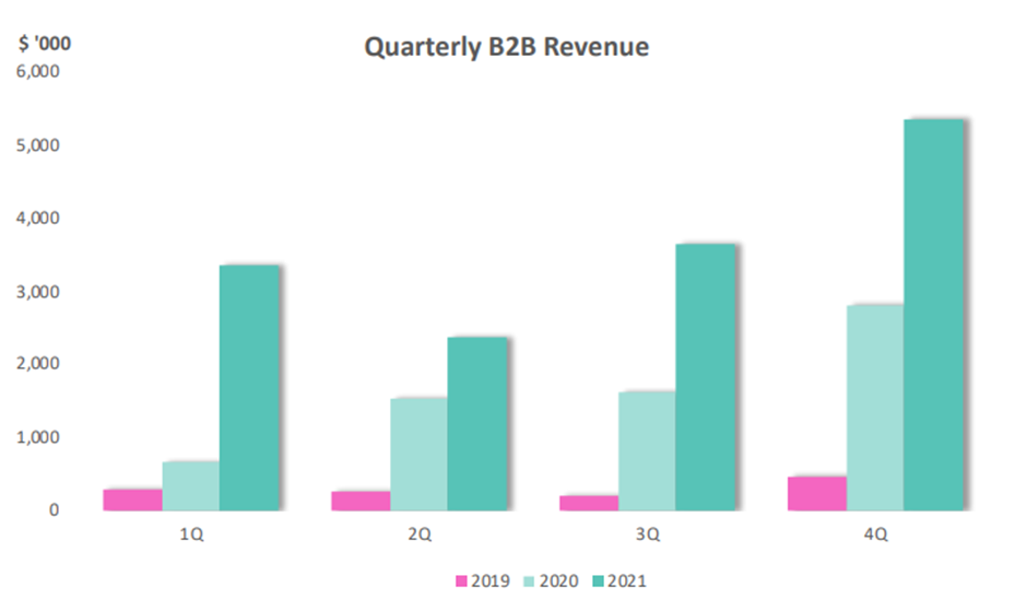 CLB Candy Club Holdings Limited Strawman ASX share price