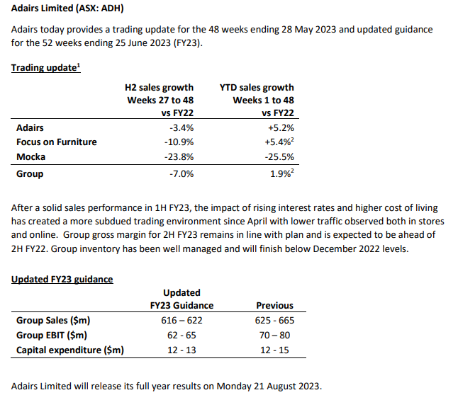 Lovisa share price drops 7% despite 'solid' FY23 sales growth