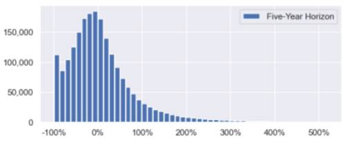 A screenshot of a computer  AI-generated content may be incorrect.