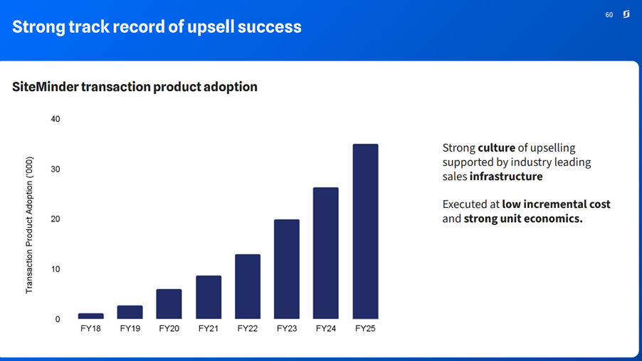 A graph of growth in a chart  AI-generated content may be incorrect.
