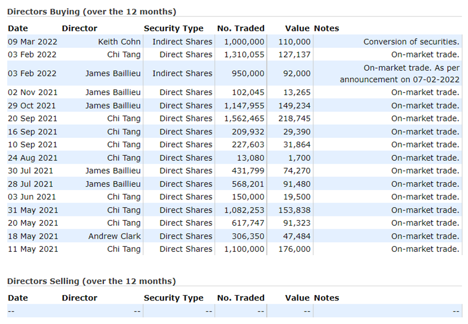 CLB Candy Club Holdings Limited Strawman ASX share price