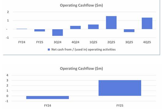 A screenshot of a computer  AI-generated content may be incorrect.