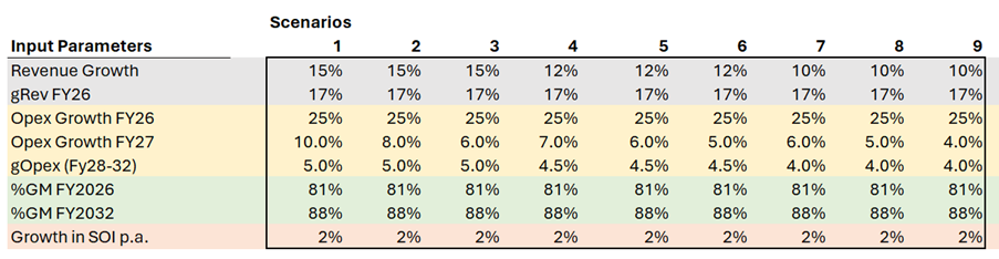A table with numbers and percentages  AI-generated content may be incorrect.