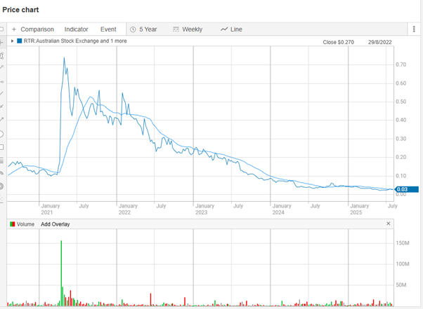 A graph on a white background  AI-generated content may be incorrect.