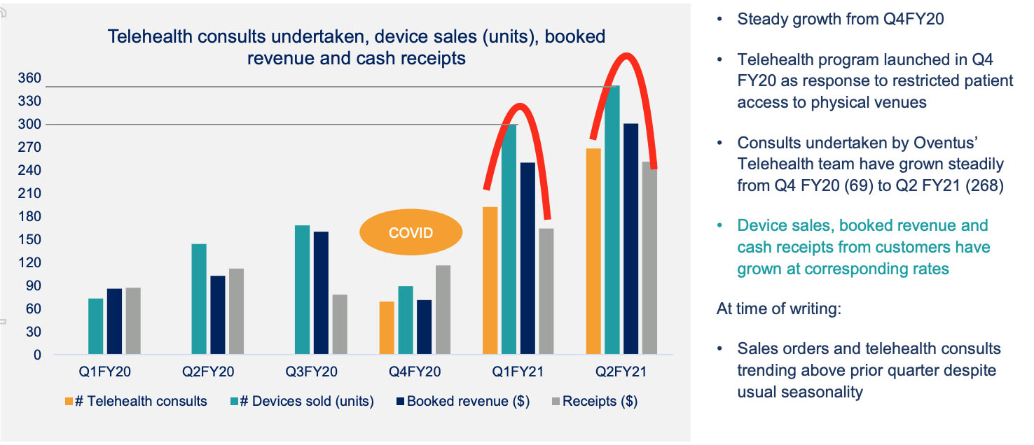 OVN Oventus Medical Limited Strawman ASX share price, valuation